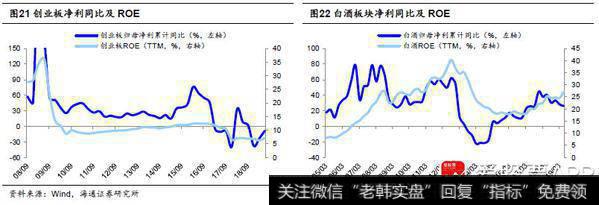 荀玉根最新股市评论：中国股权投融资时代开幕，资产配置偏向A股11