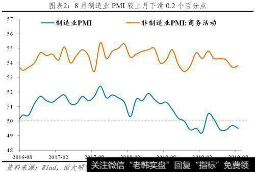任泽平股市最新相关消息：八月PMI解读 经济下行 通缩 降息 改革3