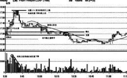 开盘——突破架构盘前信息