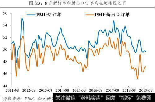 任泽平股市最新相关消息：八月PMI解读 经济下行 通缩 降息 改革4