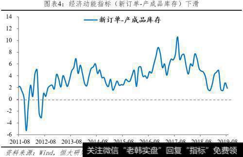 任泽平股市最新相关消息：八月PMI解读 经济下行 通缩 降息 改革5