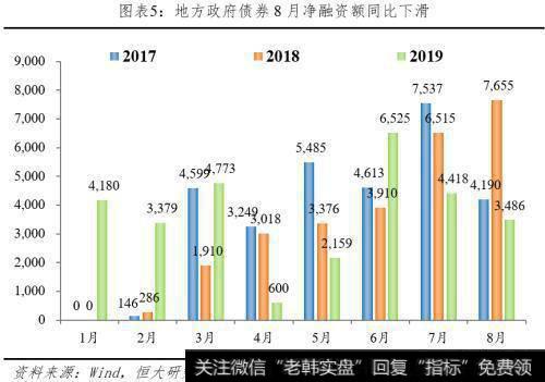 任泽平股市最新相关消息：八月PMI解读 经济下行 通缩 降息 改革6