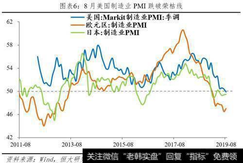 任泽平股市最新相关消息：八月PMI解读 经济下行 通缩 降息 改革7