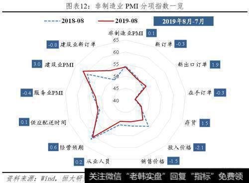 任泽平股市最新相关消息：八月PMI解读 经济下行 通缩 降息 改革13