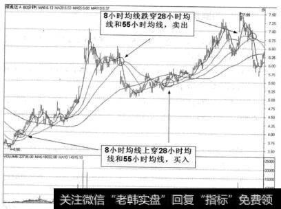 出入市的成功率