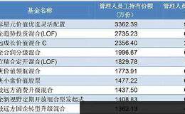丘栋荣、曹名长等明星经理迫不及待抄自家的底