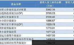 丘栋荣、曹名长等明星经理迫不及待抄自家的底