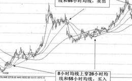 什么是变动速率线 什么是变动率指标