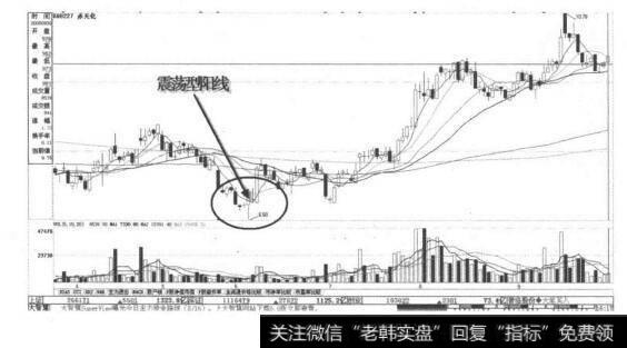 特殊形态的买点？特殊形态的买点分析？