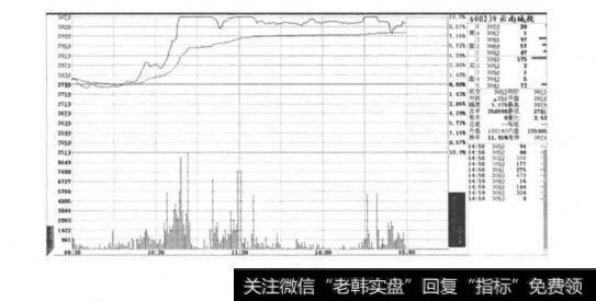 <a href='/caijunyi/290233.html'>股市</a>中高开高走？高开高走分析？