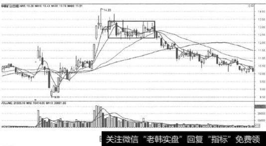 成交量假象