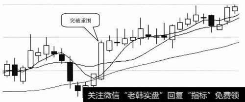 突破重围