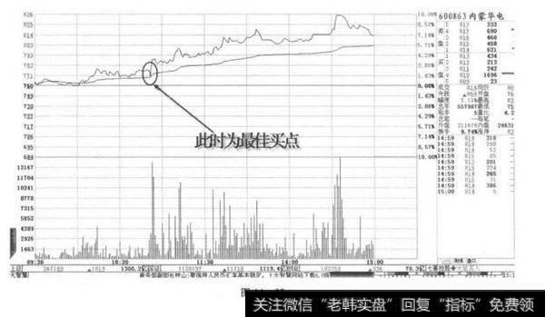 <a href='/caijunyi/290233.html'>股市</a>中震荡盘升？震荡盘升是什么意思？