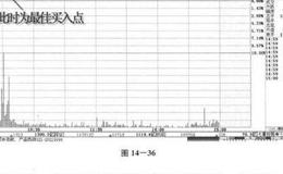 早盘冲高是什么意思？早盘冲高有什么影响？