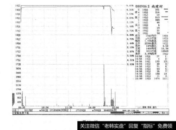 尾市快速打压？尾市快速打压的影响？