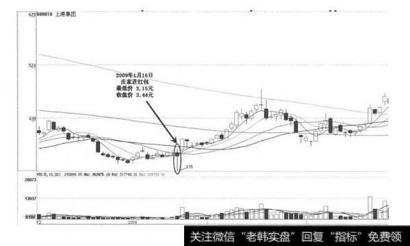 庄家送红包？庄家送红包是什么意思？