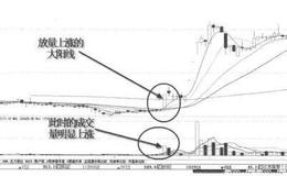 整理之后的底部放量？整理之后的底部放量分析？