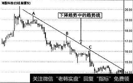 海默科技(300084)的一段日K线走势图