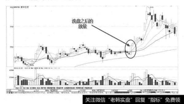 洗盘之后的放量？洗盘之后的放量分析？