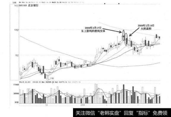 大阴盖阳？大阳生小阳分析？