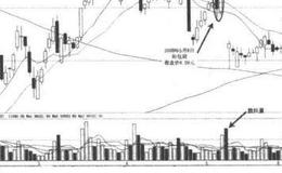阳包阴后收低？阳包阴后收低是什么？
