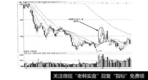 连续跳空后收阴线？连续跳空后收阴线分析？