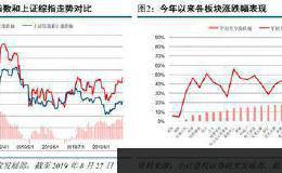 军工行业2019年秋季投资策略：景气持续把握确定机会 强者恒强聚焦行业龙头