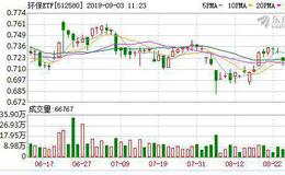 环保ETF：融资净偿还51.46万元，融资余额756.98万元（09-02）