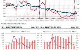 化工行业2019年秋季投资策略：潮落方显真龙 破局时代见真成长