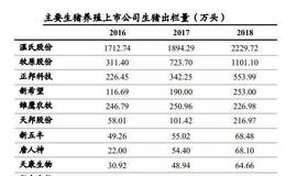 猪肉价格要涨到什么时候？看到这个数据，真让人揪心！