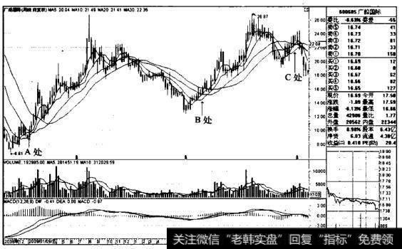 “周均线金三角”买入模式的技术要点、技术原理、适用对象和买入要点是什么？