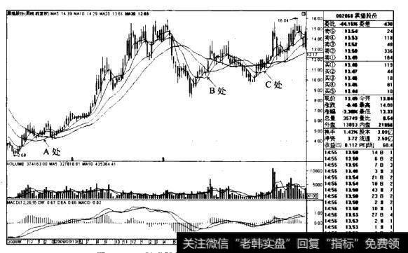 黑猫股份K线图(2008.10-2011.7)