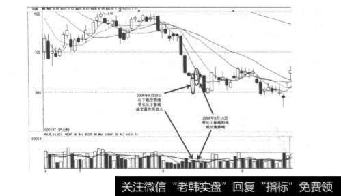 <a href='/caijunyi/290233.html'>股市</a>中向下跳空阴接阳？向下跳空阴接阳分析？