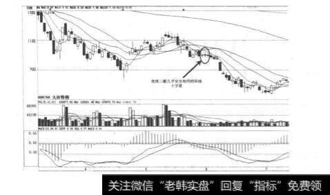 一根大阳线，将前面一根甚至是几根K线全部覆盖