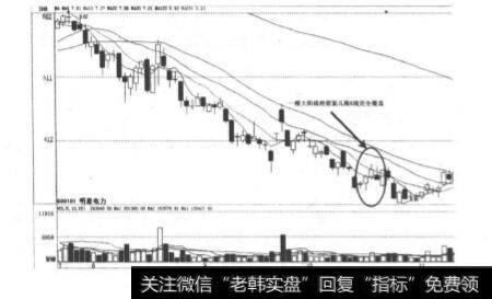 一根大阳线，将前面一根甚至是几根K线全部覆盖