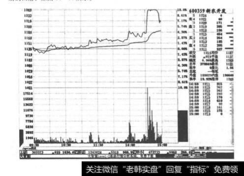 <a href='/weipan/'>尾盘</a>冲涨停后回落？尾盘冲涨停后回落分析？