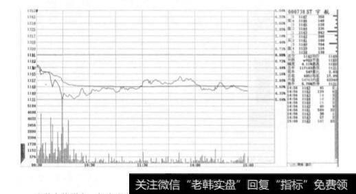 早盘反弹遇阻再次下跌？早盘反弹遇阻再次下跌分应该怎么办？