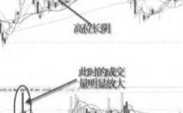 什么是高位放量长阴？高位放量长阴意味着什么？