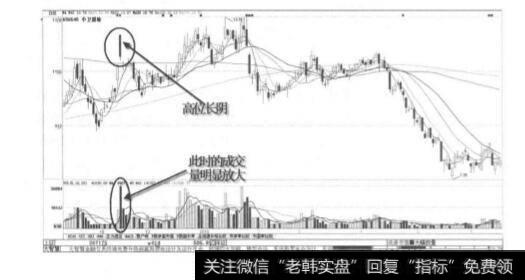 什么是高位放量长阴？高位放量长阴意味着什么？