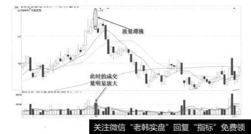 什么是放量滞涨？放量滞涨分析？