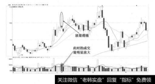 什么是放量滞涨？放量滞涨分析？