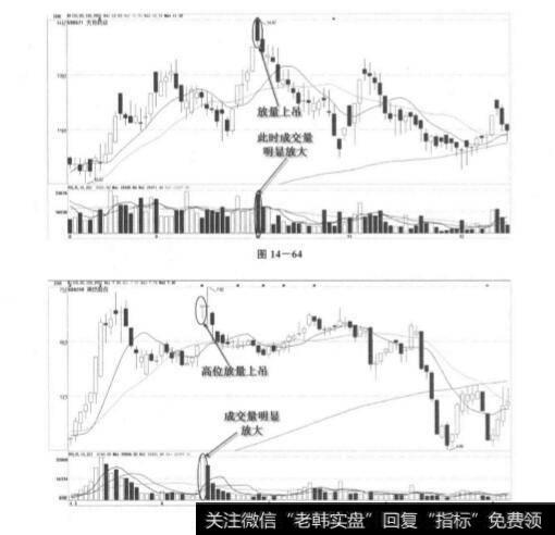 什么是高位放量上吊线？遇到高位放量上吊线应该怎么办？