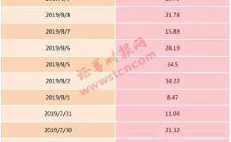 港股教育股尾盘跳水 天立教育跌超20%