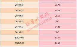 港股教育股<em>尾盘跳水</em> 天立教育跌超20%