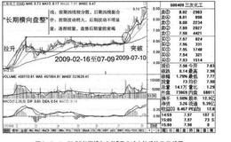 如何理解基本概况及操盘策略？基本概况及操盘策略有哪些？