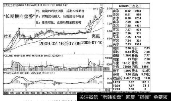 如何理解基本概况及操盘策略？基本概况及操盘策略有哪些？