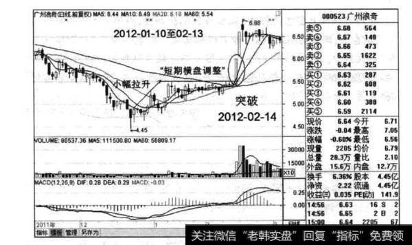 什么是“短期横盘调整”时的狙击策略？如何理解“短期横盘调整”时的狙击策略？