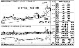 如何理解利用“短期均线快速回抽中期均线”实施狙击？