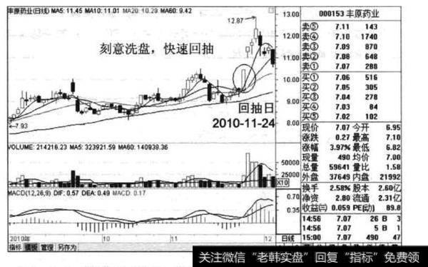 如何理解利用“短期均线快速回抽中期均线”实施狙击？