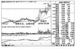 如何利用“短期均线企稳回抽长期均线”实施狙击？利用“短期均线企稳回抽长期均线”实施狙击的方法有哪些？